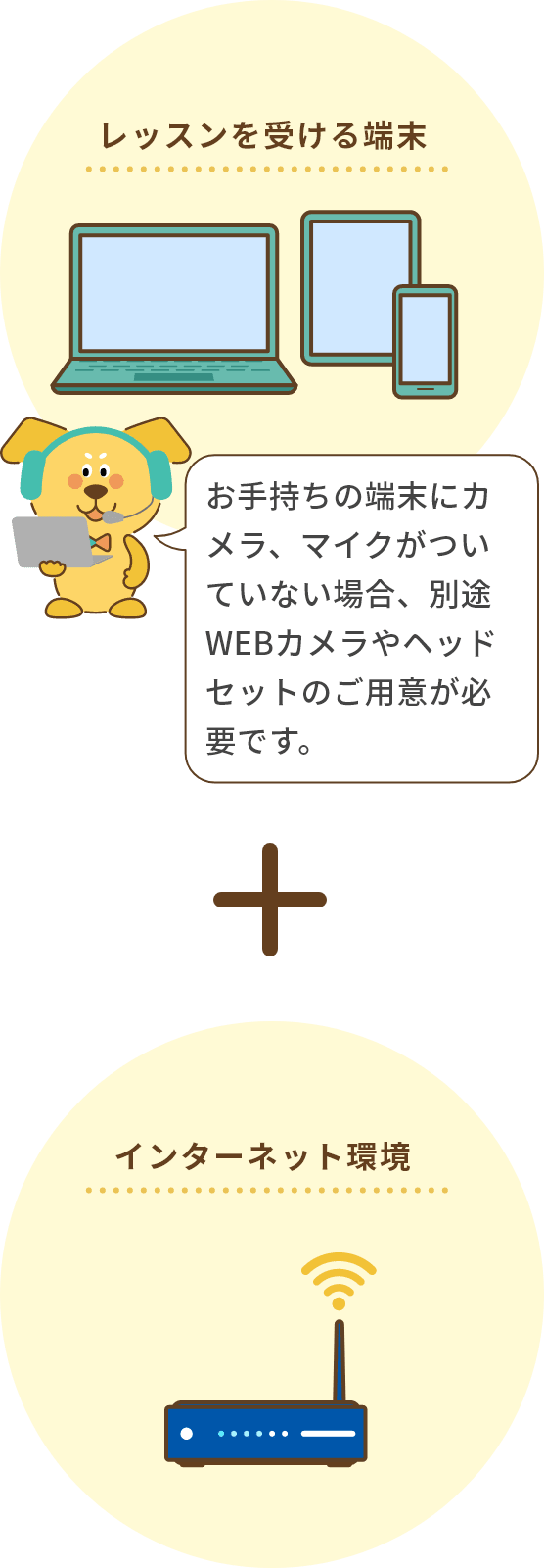 レッスンを受ける端末、インターネット環境 ※お手持ちの端末にカメラ、マイクがついていない場合、別途WEBカメラやヘッドセットのご用意が必要です。