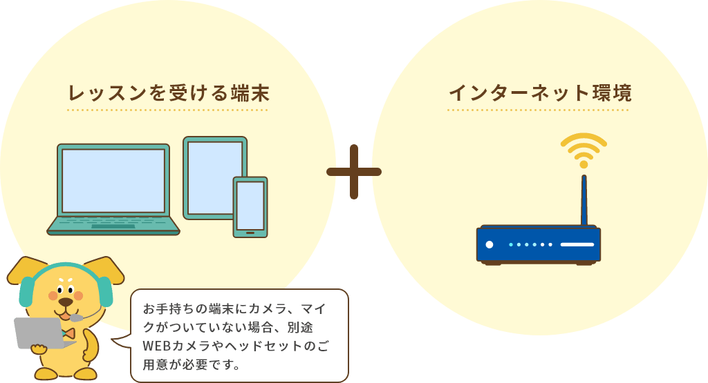 レッスンを受ける端末、インターネット環境 ※お手持ちの端末にカメラ、マイクがついていない場合、別途WEBカメラやヘッドセットのご用意が必要です。